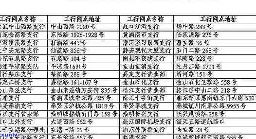 上海逾期处罚规定-上海逾期处罚规定最新