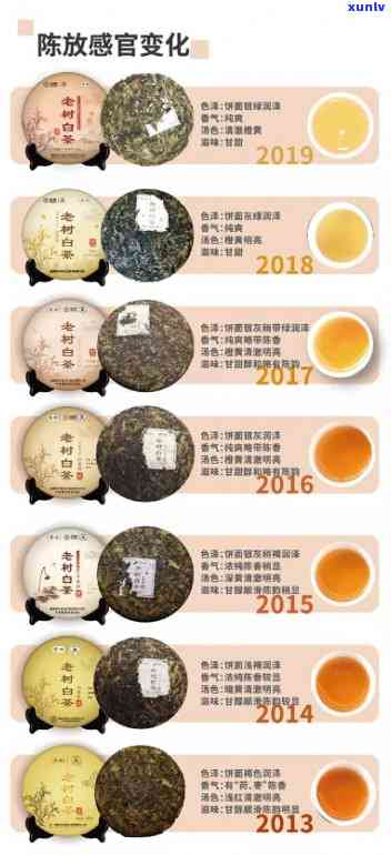 中茶2019年70周年念版价格，念中茶成立70周年！2019年特别版产品价格公布！