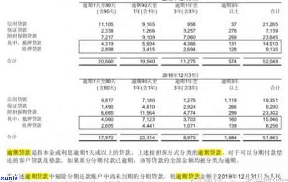 平安逾期怎么分期的，怎样分期偿还平安逾期债务？