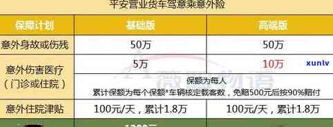 平安保险逾期罚款金额是多少？