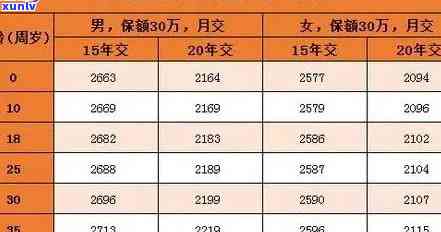 平安保险逾期缴纳-平安保险逾期缴纳罚款多少