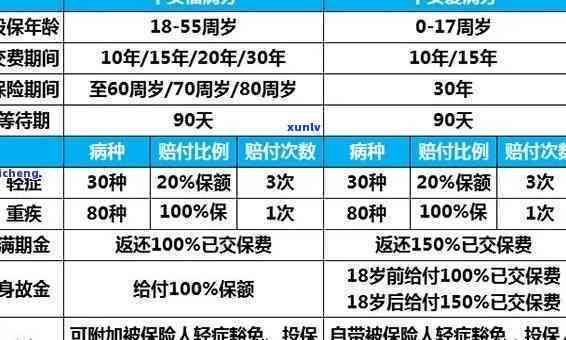 平安逾期多久会撤消分期？作用及解决  全解析