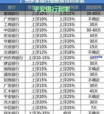 平安银行专分期利息高吗？详解利率及相关费用