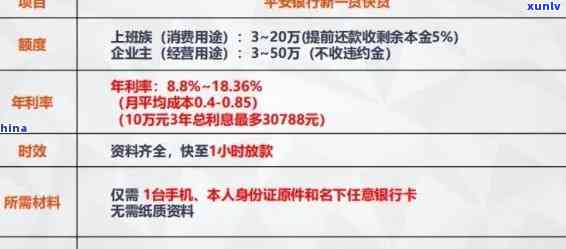 平安银行逾期罚息计算 *** 及标准全解析