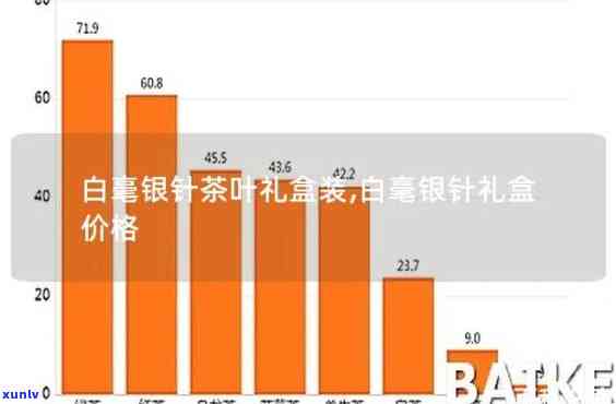 千岛银针铁盒茶价格-千岛银针茶价格表