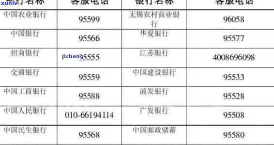 平安银行逾期  号码是多少，查询平安银行逾期联系  ：轻松解决还款疑问