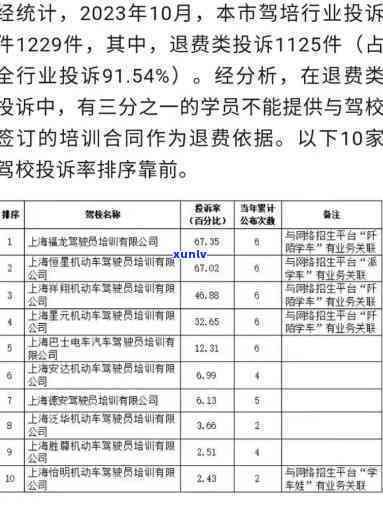 上海驾校逾期清退政策，上海出台驾校逾期清退政策，规驾培市场秩序