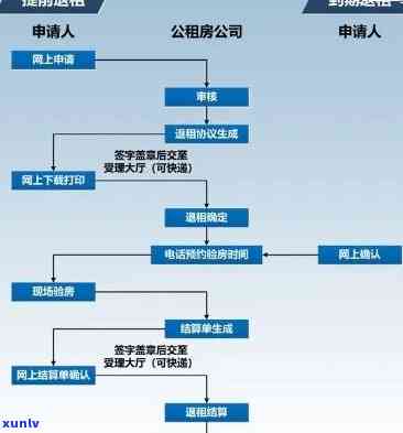 平安逾期通知起诉流程详解及图表展示