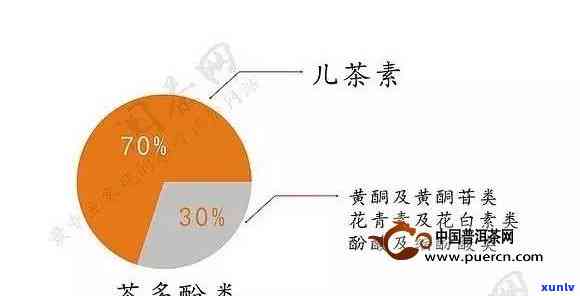 红茶中茶多酚衍生物是什么，探究红茶中的茶多酚衍生物：性质、作用及应用