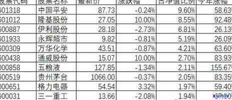 平安逾期本金打折吗，平安逾期本金是不是可以打折？解答你的疑问