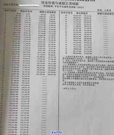 平安贷款逾期还款-平安贷款逾期一天对以后贷款有影响吗?保单