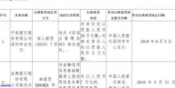 平安银行逾期减免违约金，平安银行推出逾期减免违约金政策，客户受益