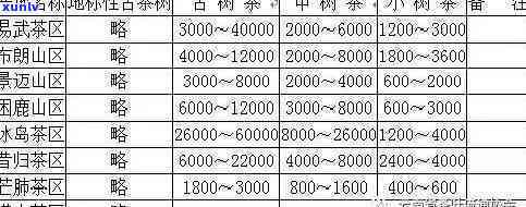 澜沧古茶28座山头价格全览表