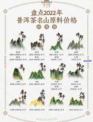 澜沧古茶28座山头详解及价格表