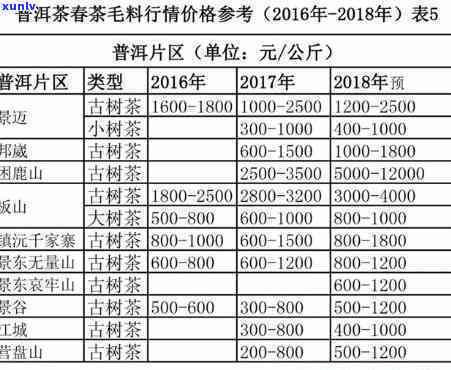 澜沧古茶28座山头详解及价格表