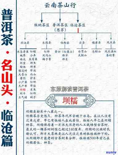 澜沧古茶28座山头详解及价格表