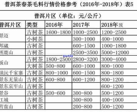 澜沧古茶28座山价格表，揭示澜沧古茶28座山的神秘面纱：价格表全解析