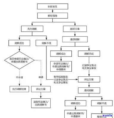 平安逾期处理流程-平安逾期处理流程图