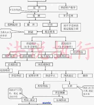 平安逾期起诉流程图片，图解：平安逾期起诉流程步骤全览