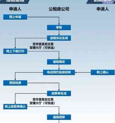 平安逾期起诉流程图片，图解：平安逾期起诉流程步骤全览