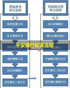 平安逾期起诉流程图片，图解：平安逾期起诉流程步骤全览