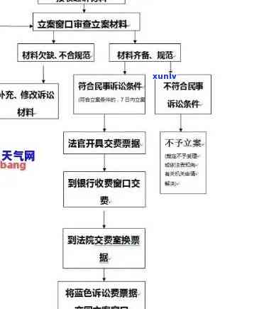 平安逾期起诉流程图片，图解：平安逾期起诉流程步骤全览