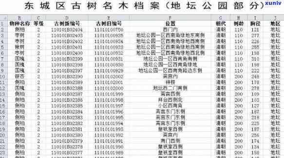 北京古树名木一览表-北京古树名木一览表图片