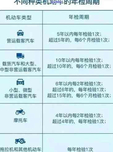 上海年检逾期怎么办，如何处理因上海影响导致的车辆年检逾期问题？