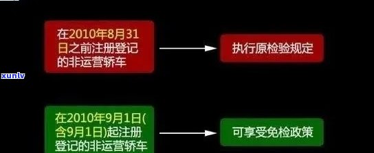 上海年检逾期怎么处罚，怎样解决上海期间车辆年检逾期的处罚？