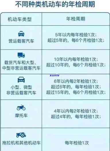 上海年检逾期怎么处罚，怎样解决上海期间车辆年检逾期的处罚？