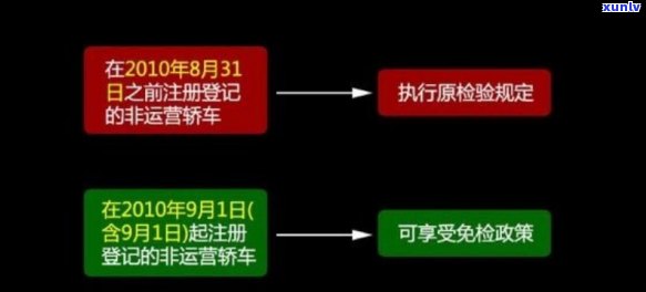 上海年检逾期怎么处罚，怎样解决上海期间车辆年检逾期的处罚？