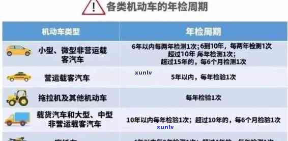 上海逾期年检怎样处罚？别错过关键规定！