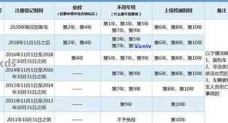 上海逾期年检怎样处罚？别错过关键规定！