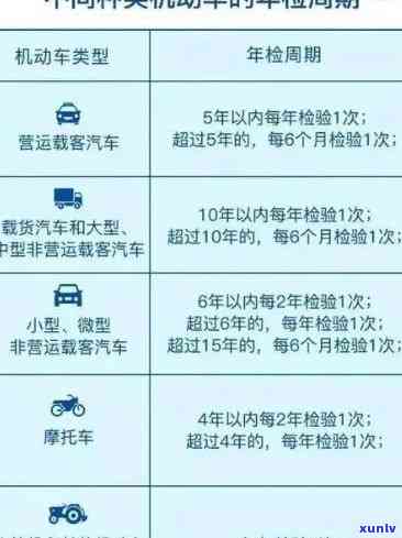 上海逾期年检怎样处罚？别错过关键规定！