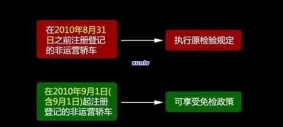 期间年检逾期，引起年检逾期，怎样应对？