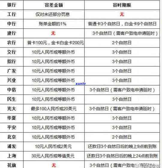 平安保单逾期65天，关键提醒：您的平安保单已逾期65天，请尽快解决！