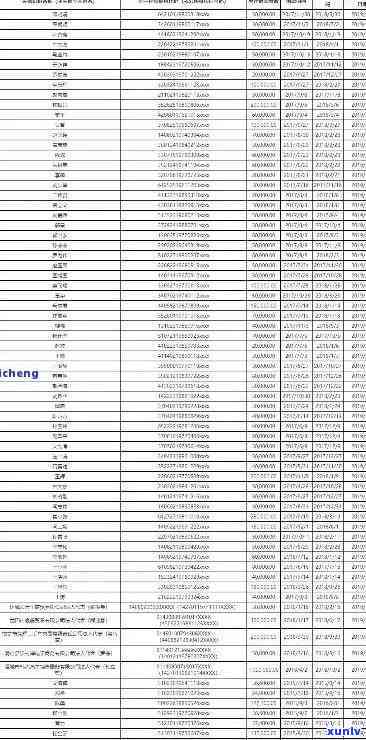 平安逾期挂网公示-平安逾期 *** 公布