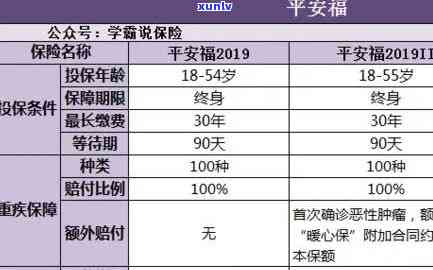 平安贷款逾期理赔多久到账，平安贷款逾期理赔：一般多久能到账？