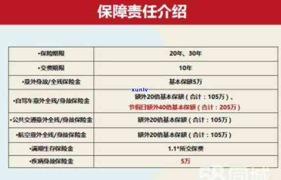 平安贷款逾期理赔多久到账，平安贷款逾期理赔：一般多久能到账？