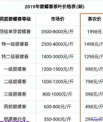 兴业银行逾期7个月-兴业银行逾期7个月请求还清全部欠款,能胜诉吗