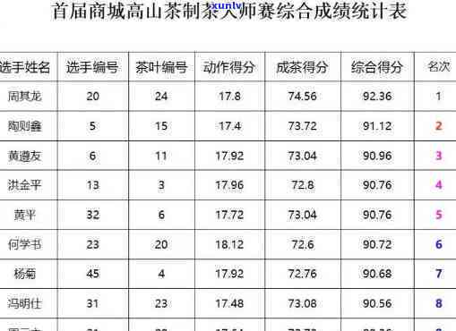 上莞仙湖茶价格及冲泡 *** 全解析