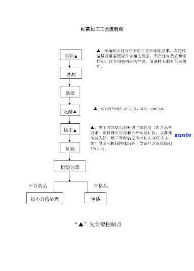  *** 红茶的步骤图片大全