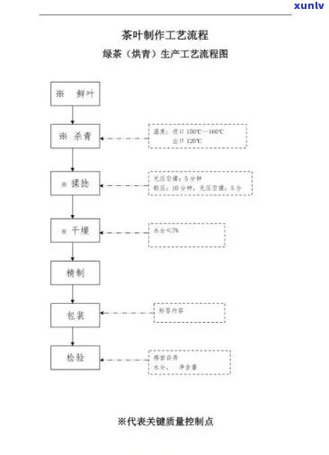  *** 红茶的步骤图片大全