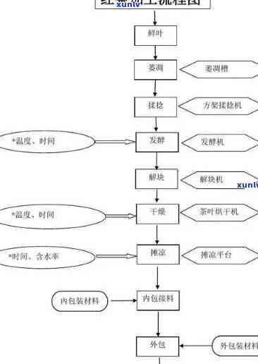  *** 红茶的步骤图片大全