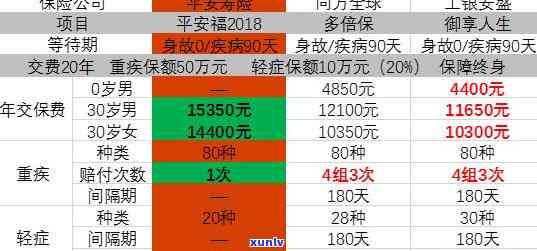 平安怎样查询保险赔付进展及理赔进度？