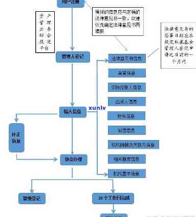 私募逾期一年怎么办？解决办法及解决流程全解析