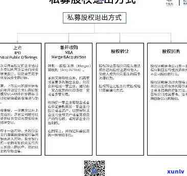 私募逾期一年怎么办？解决办法及解决流程全解析