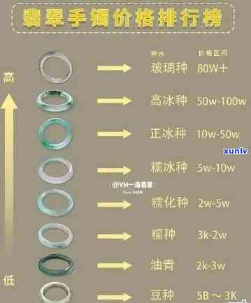 亨利翡翠专柜价格全览：详细价格表及多少钱