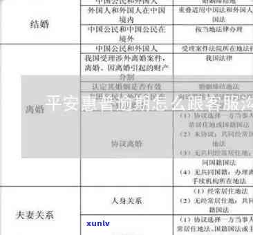 平安逾期协商方案最新版：联系  及相关信息