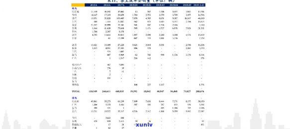 藤茶价格及图片全览：最新价格表与高清图片大合集